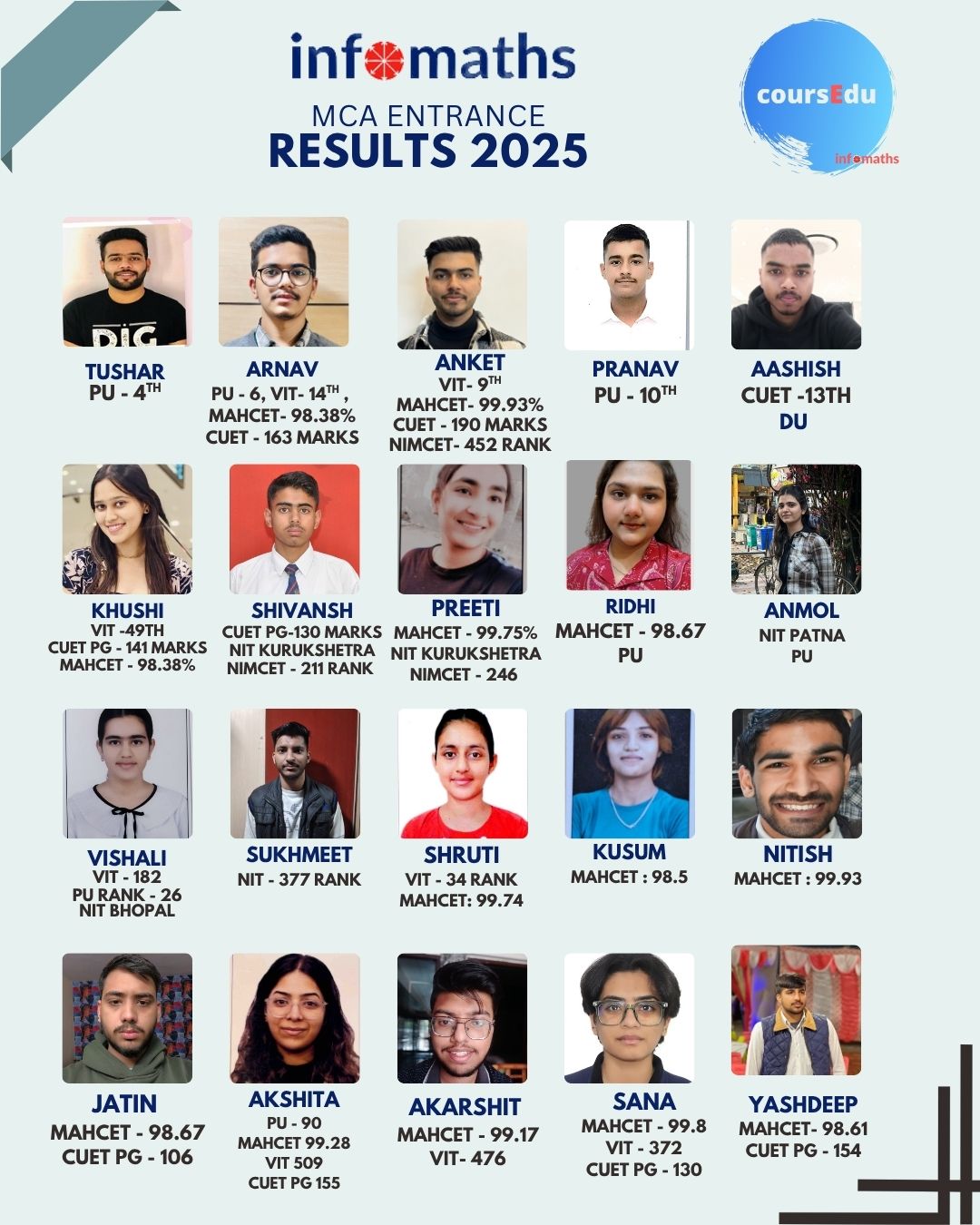 MCA Entrance Results