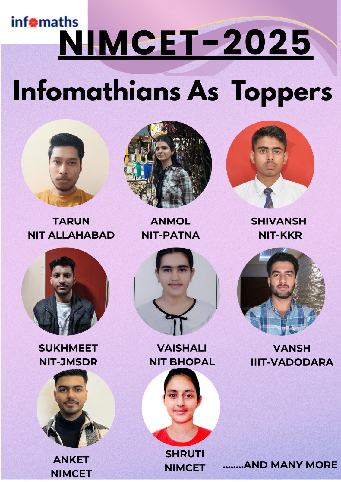 NIMCET Toppers list