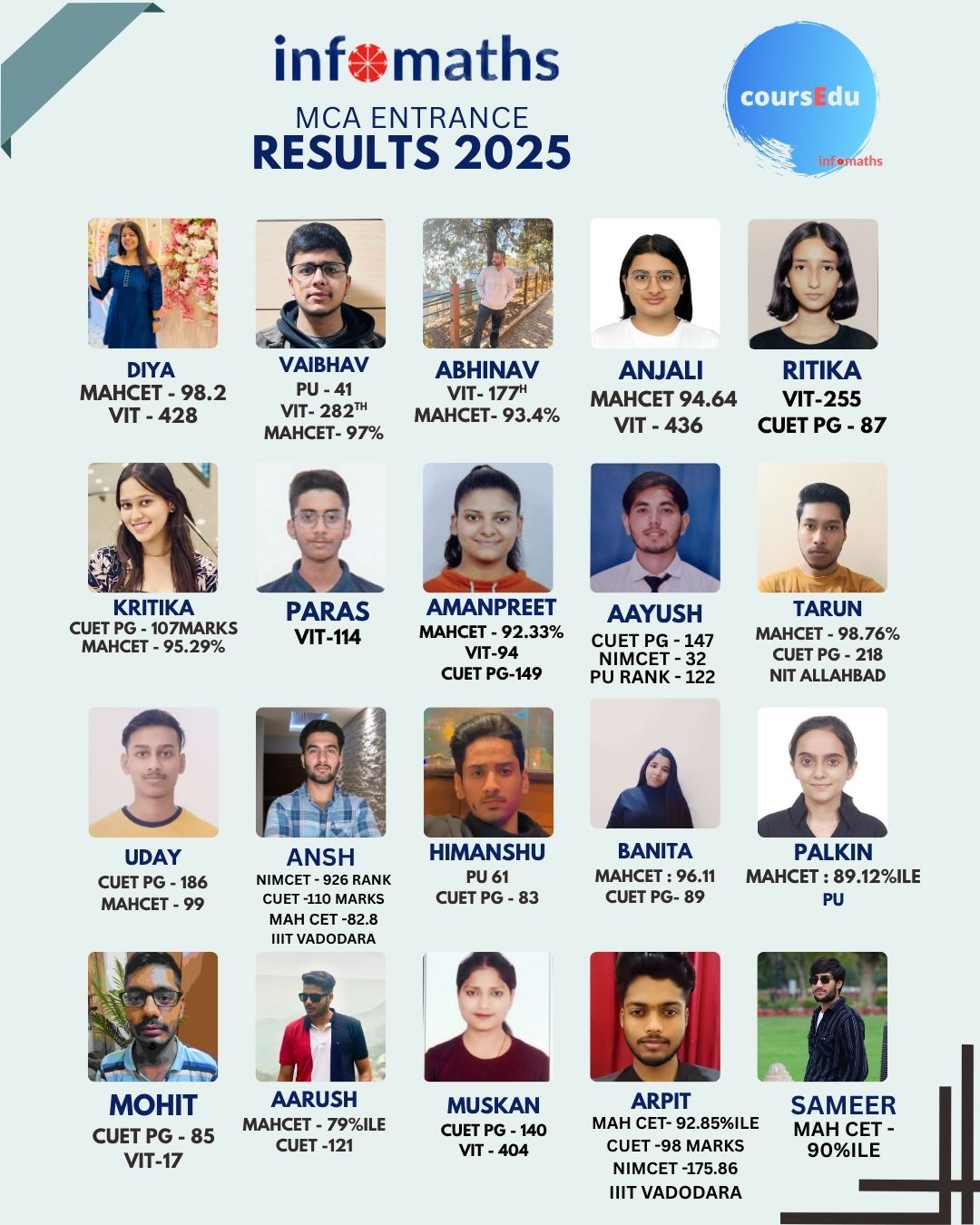 MCA Entrance Results 2