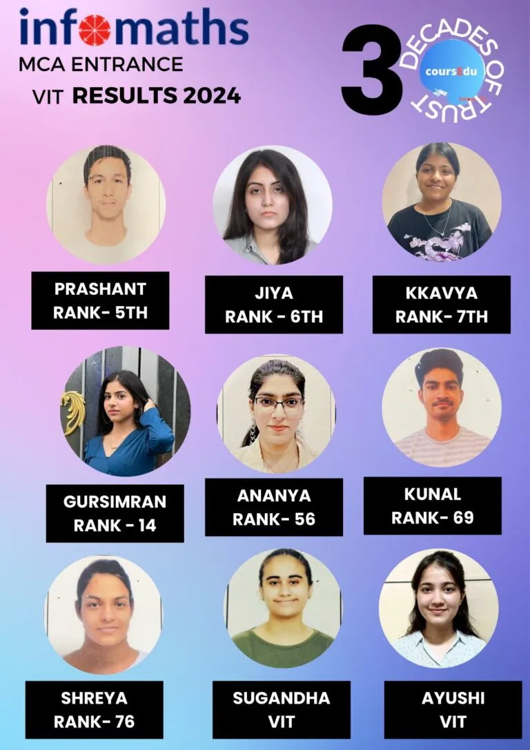 MCA ENTRANCE VIT RESULT - 2024