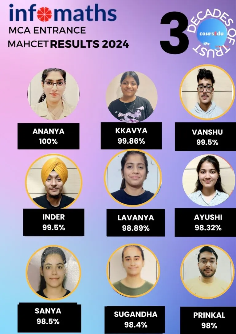 MCA ENTRANCE MAHCET RESULTS