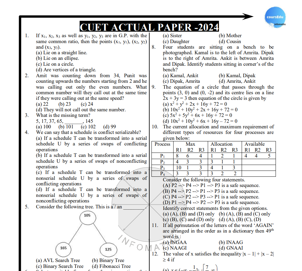  2024 Question Paper